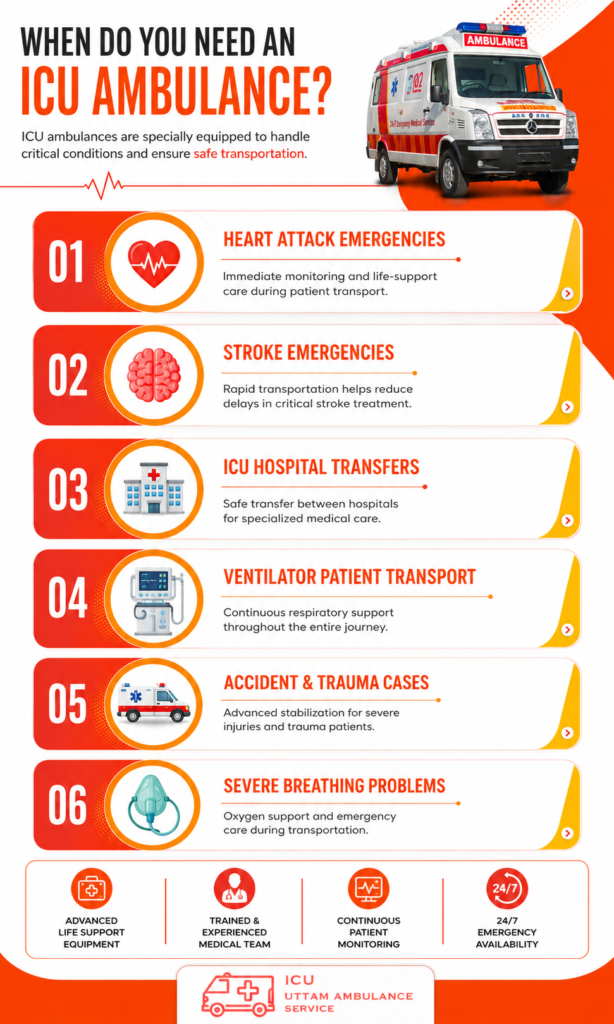 Infographics showing when do you need an ICU Ambulance